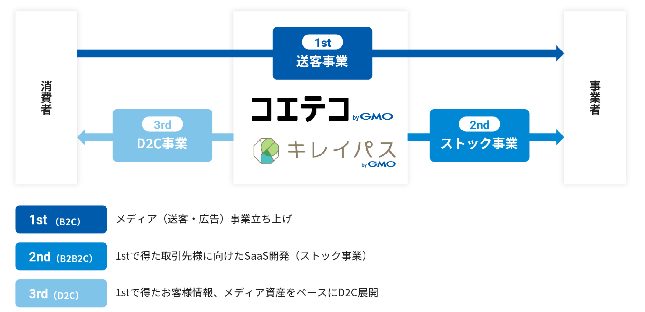 投資育成事業の複利成⻑戦略