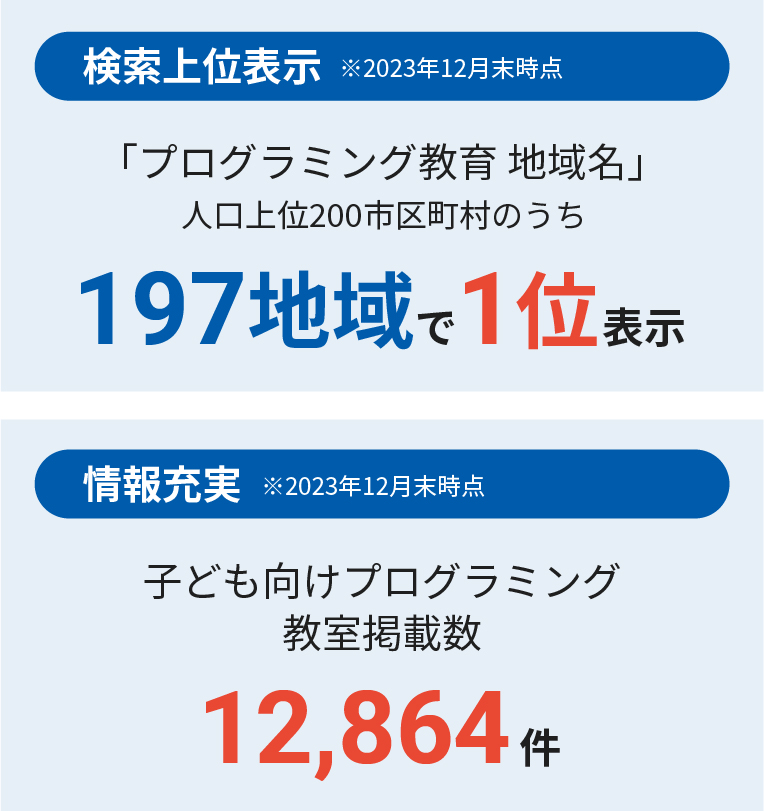 Kidsの強みfor子ども（保護者）