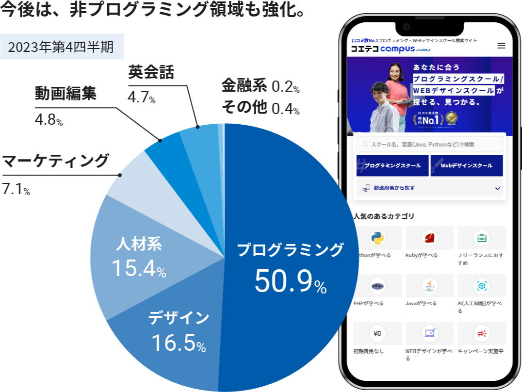 Campusのポテンシャルfor社会人