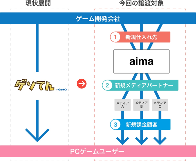 aima展開図