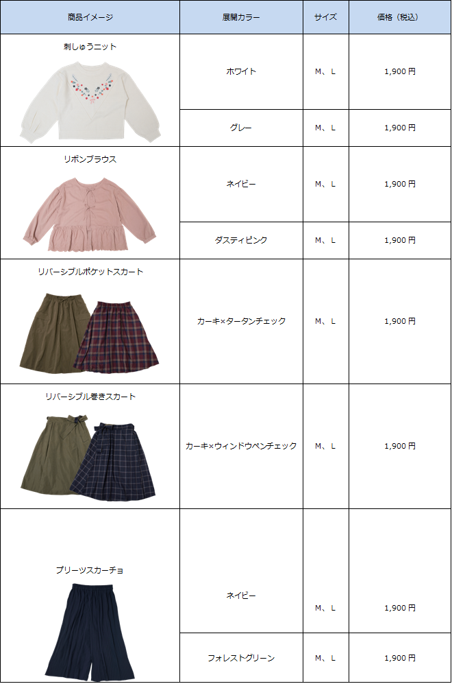 商品一覧
