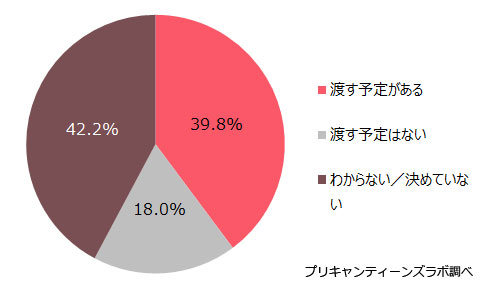 父の日にプレゼントを上げますか？