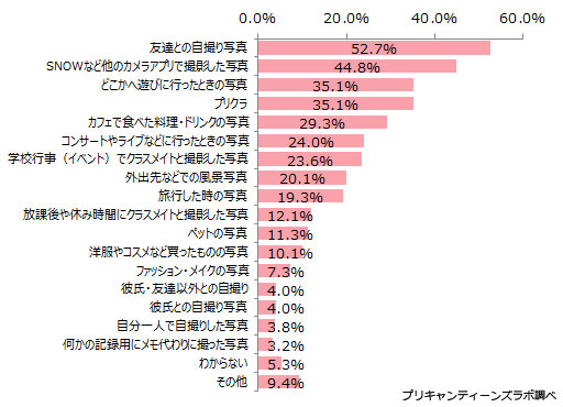 LINEタイムラインに投稿する画像