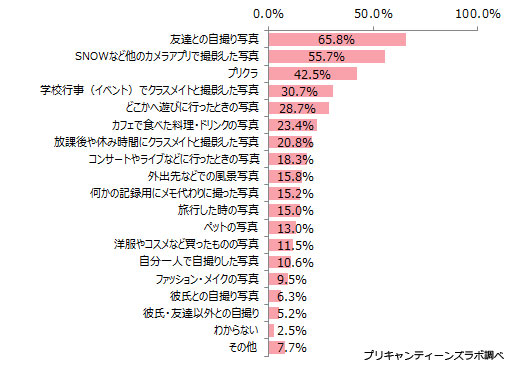 LINEトークで送る画像