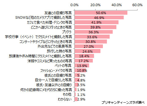 Twitterに投稿する画像