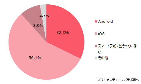 所有OS