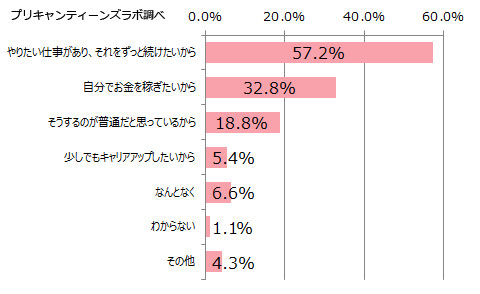 子供ができても働きたい理由