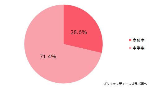 属性