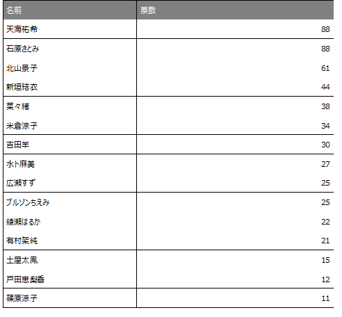 理想の上司（女性）