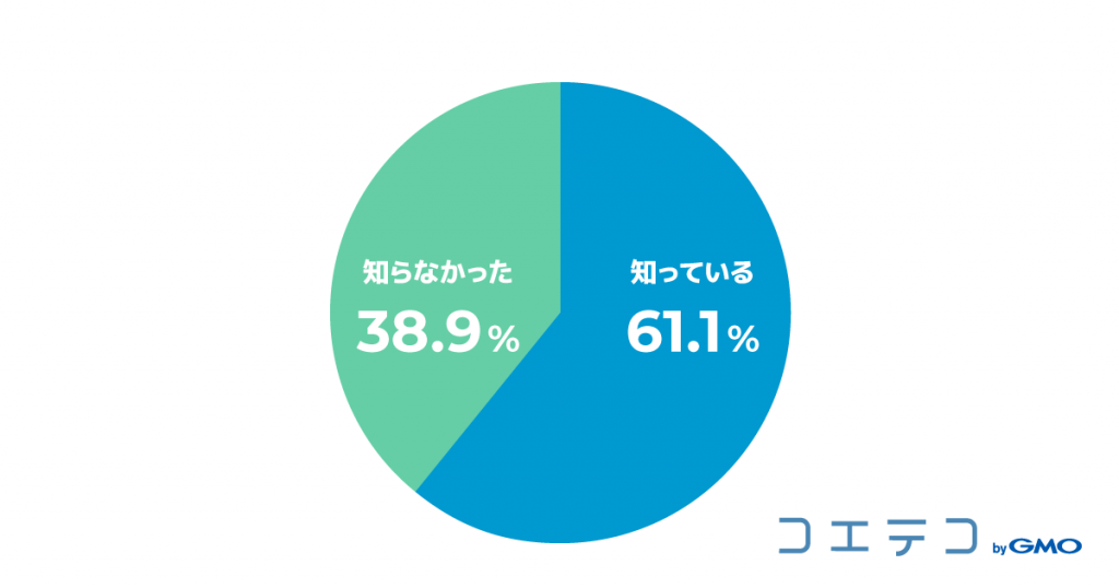 保護者意識調査グラフ_20190306